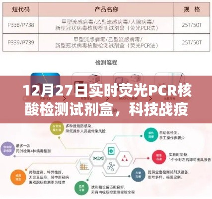科技战疫新利器,实时荧光PCR核酸检测试剂盒亮相十二月二十七日