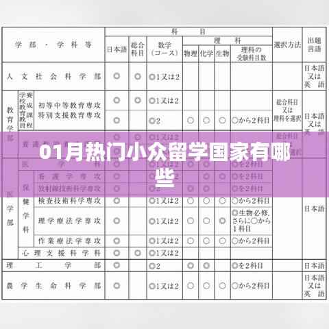 热门小众留学国家一月盘点