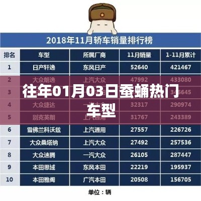 蚕蛹热门车型盘点,历年精选推荐