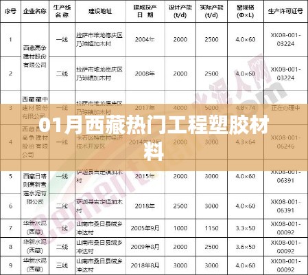 西藏一月份热门工程塑胶材料介绍