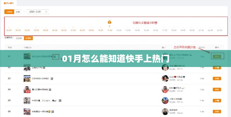 快手热门趋势预测,一月攻略助你洞悉热门动态