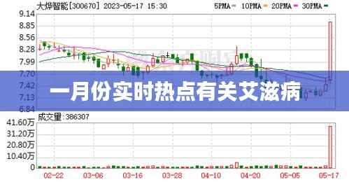 一月份艾滋病实时热点解析