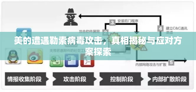美的遭遇勒索病毒攻击,真相揭秘与应对方案探索
