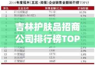 吉林护肤品招商公司排行榜TOP及市场概览