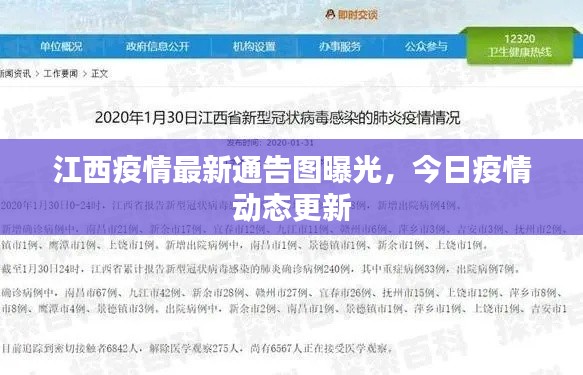 江西疫情最新通告图曝光,今日疫情动态更新