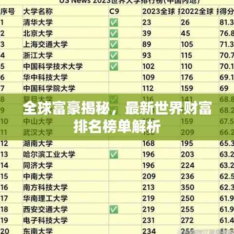 全球富豪揭秘，最新世界财富排名榜单解析