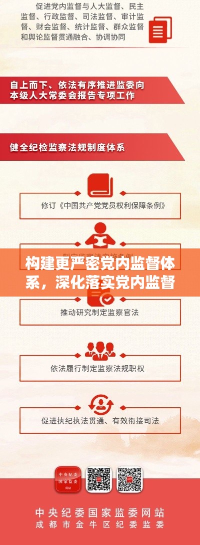 构建更严密党内监督体系,深化落实党内监督条例实施