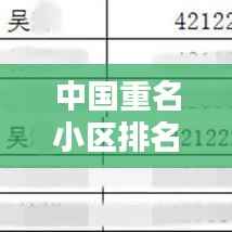 中国重名小区排名TOP10揭秘,哪些小区名字最热门?