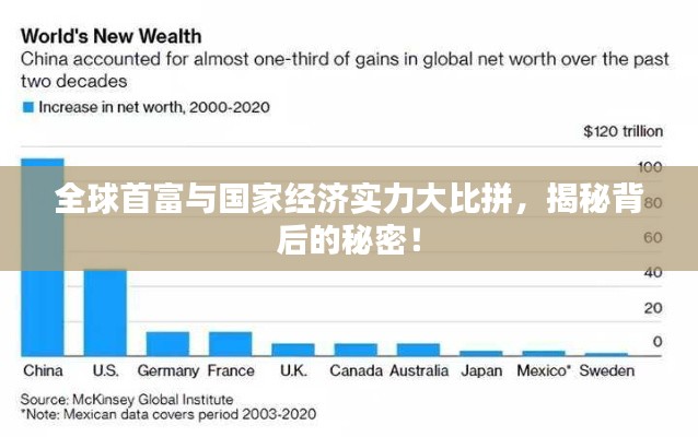 全球首富与国家经济实力大比拼,揭秘背后的秘密!