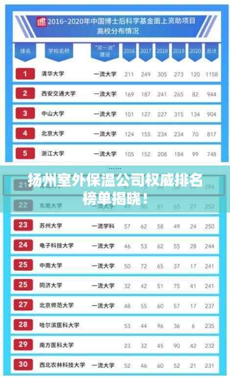 扬州室外保温公司权威排名榜单揭晓!