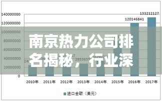 南京热力公司排名揭秘,行业深度分析与评估