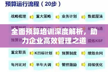 全面预算培训深度解析,助力企业高效管理之道