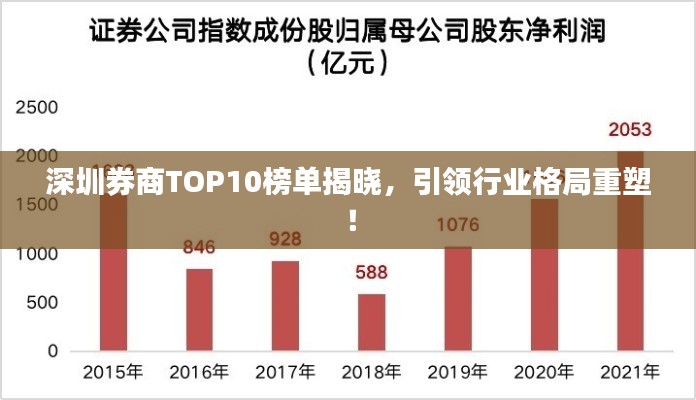 深圳券商TOP10榜单揭晓,引领行业格局重塑!