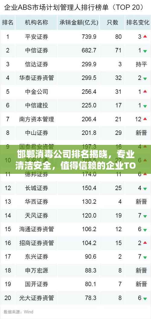 邯郸消毒公司排名揭晓,专业清洁安全,值得信赖的企业TOP榜单