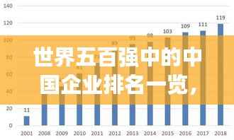 世界五百强中的中国企业排名一览,发展势头强劲的企业大盘点