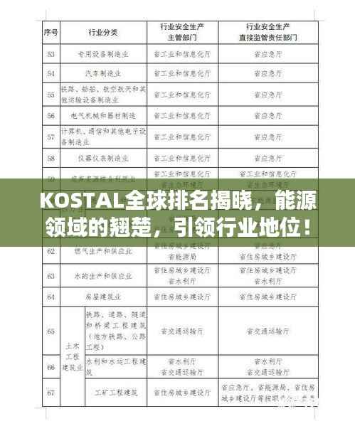 KOSTAL全球排名揭晓,能源领域的翘楚,引领行业地位!
