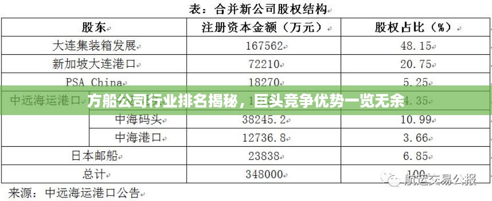 方船公司行业排名揭秘,巨头竞争优势一览无余