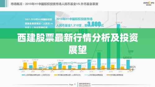 西建股票最新行情分析及投资展望