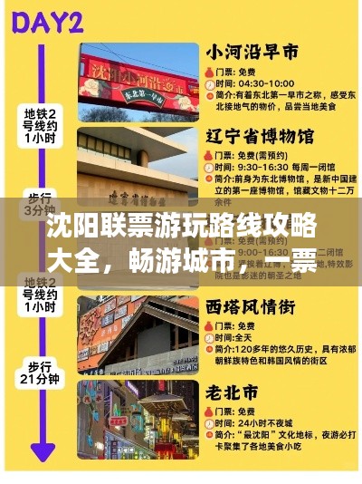 沈阳联票游玩路线攻略大全,畅游城市,一票在手!