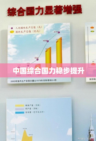 中国综合国力稳步提升