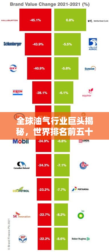 全球油气行业巨头揭秘,世界排名前五十的能源巨头公司概览