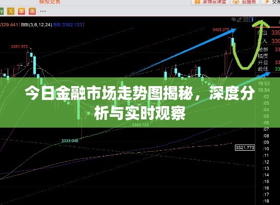 今日金融市场走势图揭秘,深度分析与实时观察