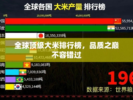 全球顶级大米排行榜,品质之巅不容错过