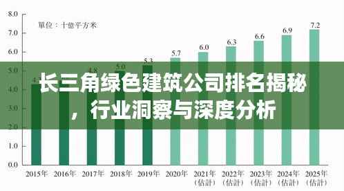 长三角绿色建筑公司排名揭秘,行业洞察与深度分析